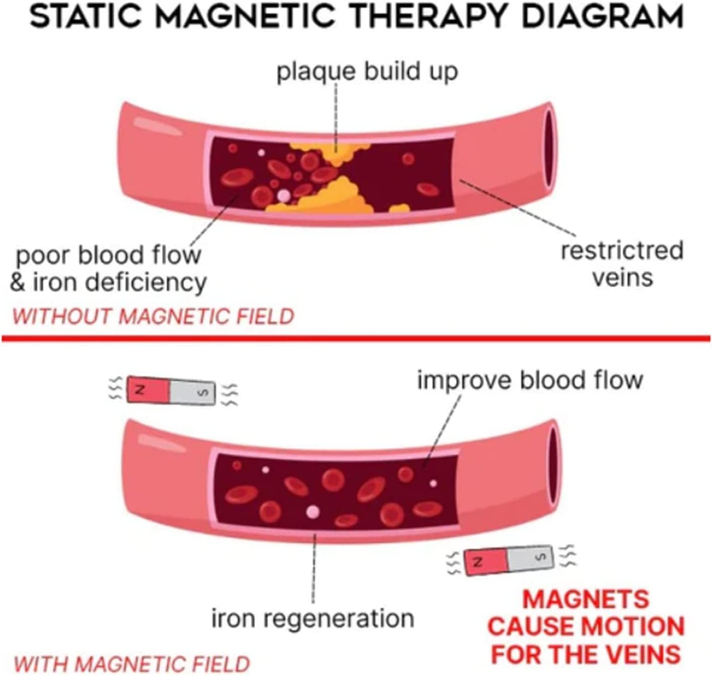 Copper Magnetic Therapy Bracelet